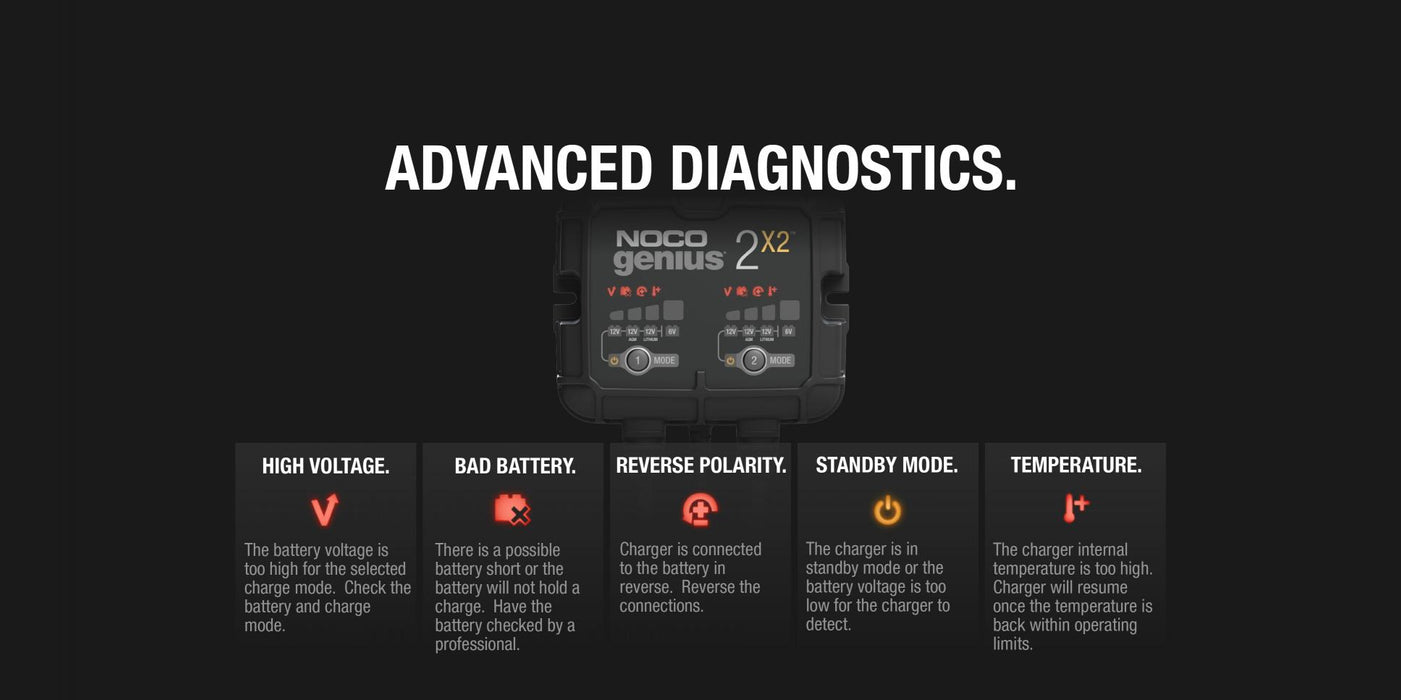 NOCO Elektronisk Batterilader 6/12V 4x2A (4-kanaler)